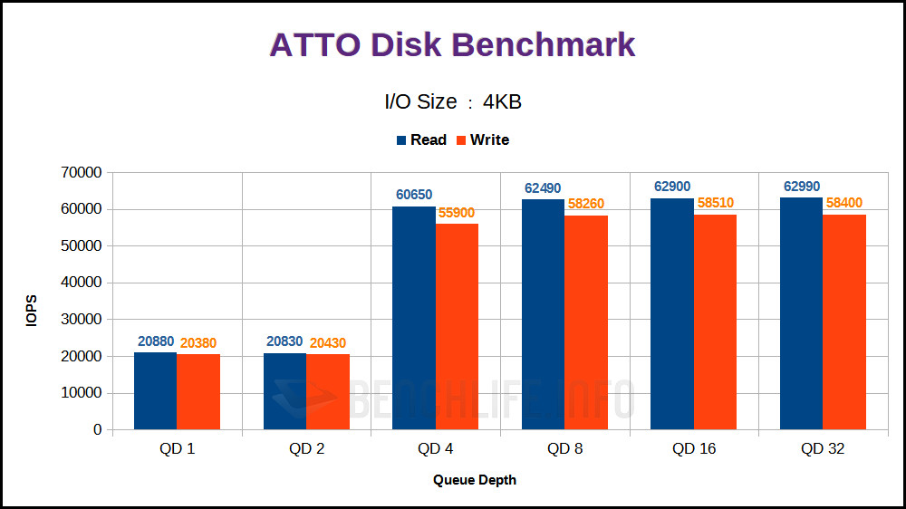 Seagate Exos X18 18TB - Benchmark (8)