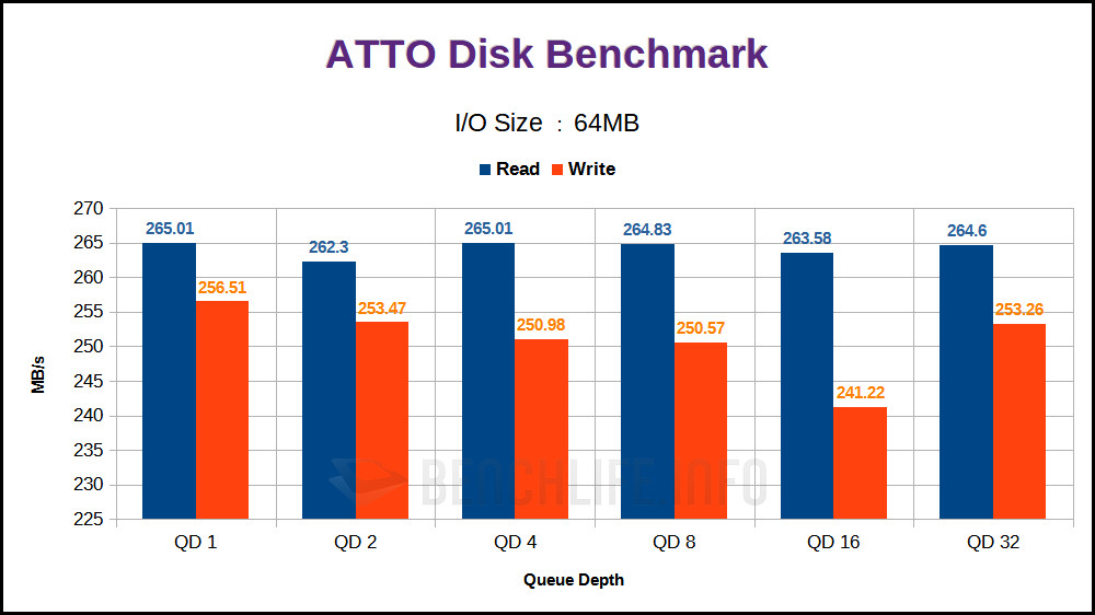 Seagate Exos X18 18TB - Benchmark (9)