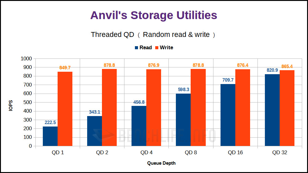 Seagate SkyHawk AI 18TB - Benchmark (1)