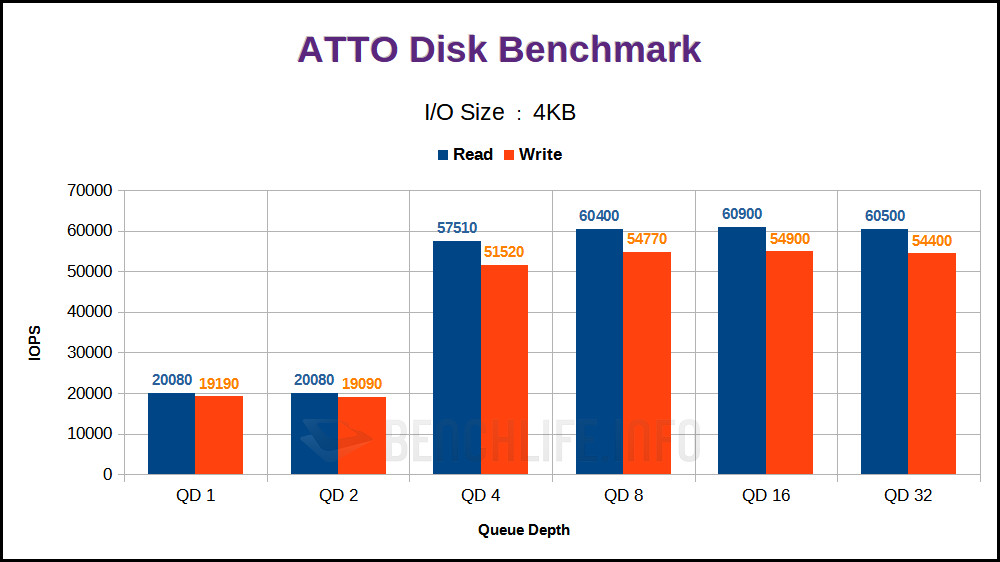 Seagate SkyHawk AI 18TB - Benchmark (13)