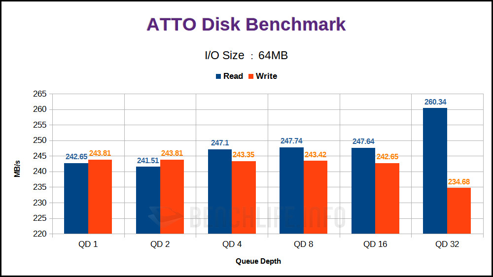 Seagate SkyHawk AI 18TB - Benchmark (14)