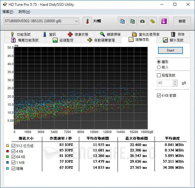 Seagate SkyHawk AI 18TB - Benchmark (7)