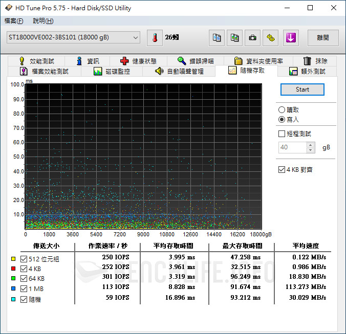 Seagate SkyHawk AI 18TB - Benchmark (8)