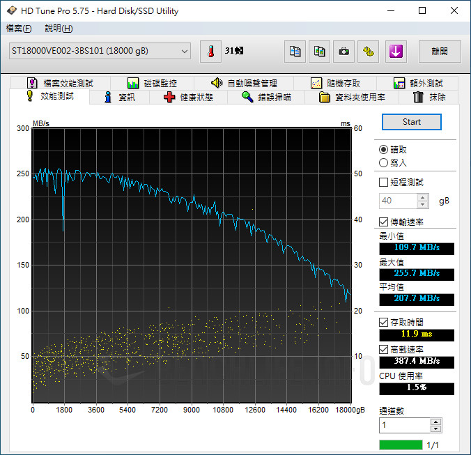 Seagate SkyHawk AI 18TB - Benchmark (9)