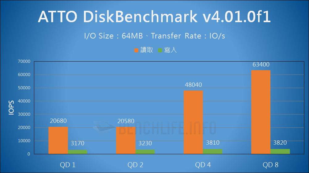 Crucial X6 Portable SSD 2TB - Benchmark (6)