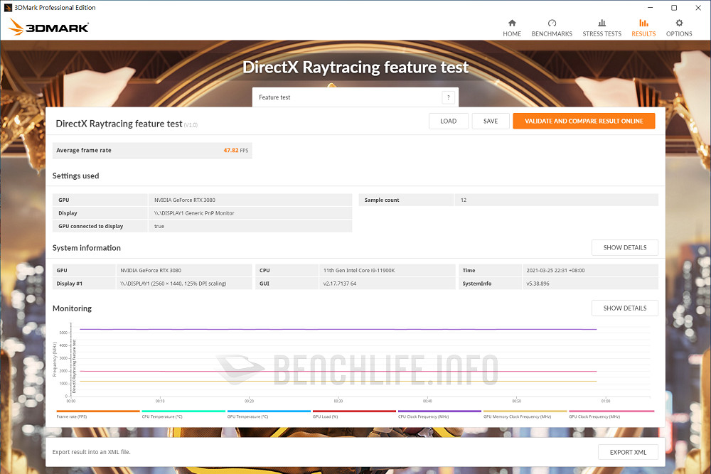 GIGABYTE Z590 Aorus Master - Benchmark (16)