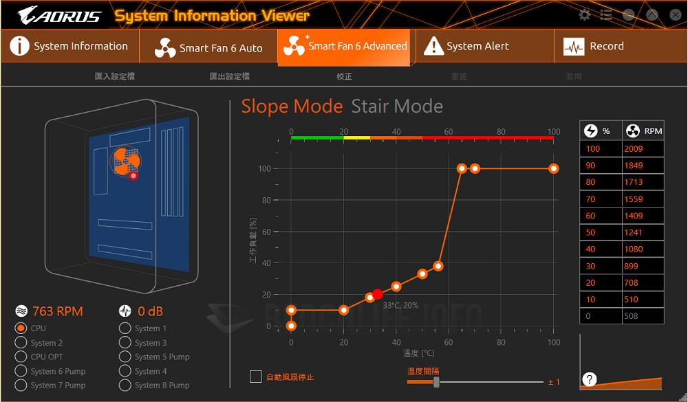 GIGABYTE Z590 Aorus Master - Software (7)