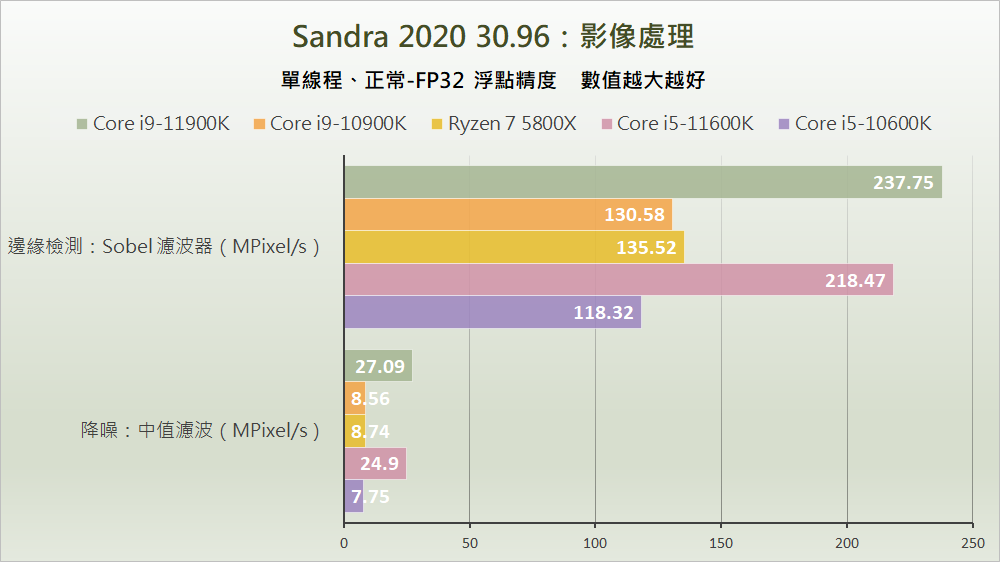 Intel Rocket Lake - Benchmark A (8)