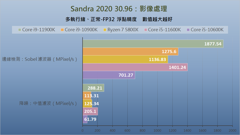 Intel Rocket Lake - Benchmark A (9)