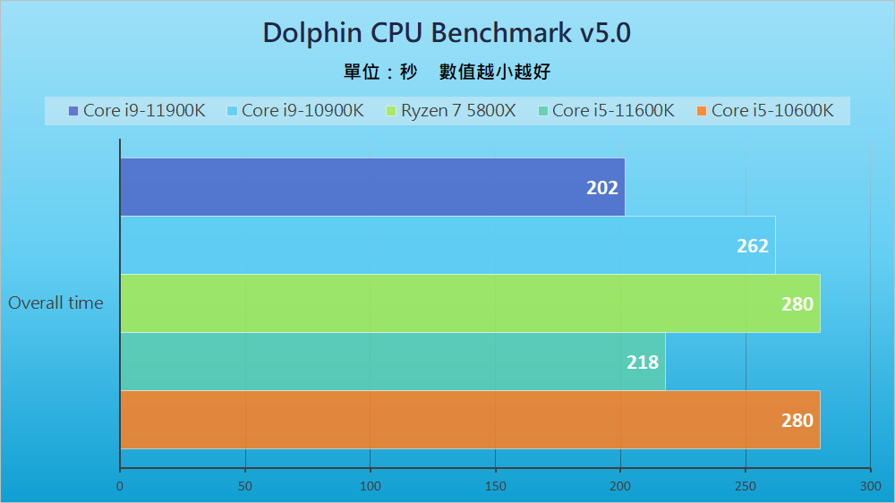 Intel Rocket Lake - Benchmark B (1)