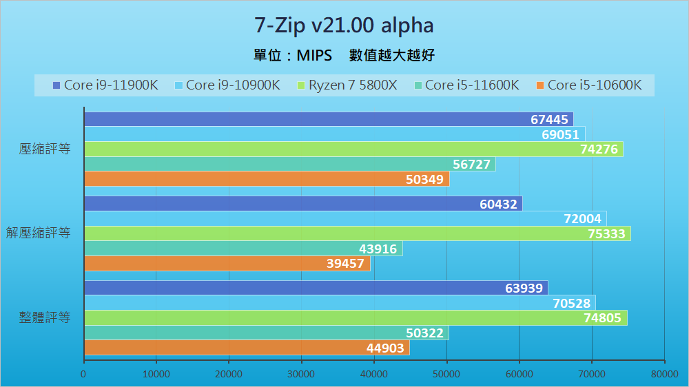 Intel Rocket Lake - Benchmark B (5)