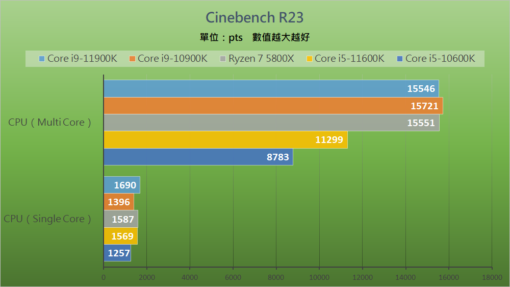 Intel Rocket Lake - Benchmark C (4)