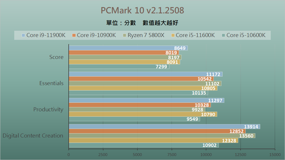 Intel Rocket Lake - Benchmark D (10)