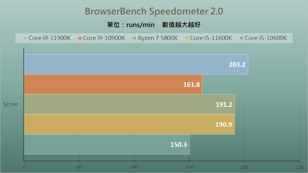 Intel Rocket Lake - Benchmark D (3)