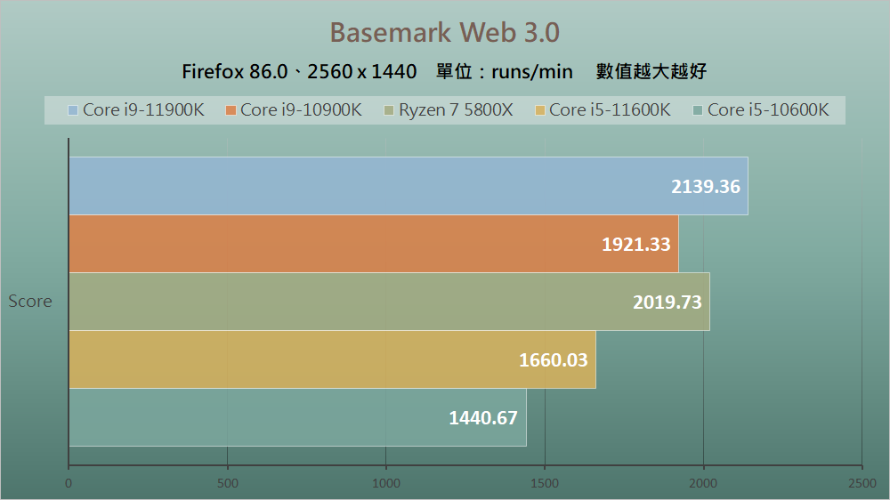 Intel Rocket Lake - Benchmark D (4)