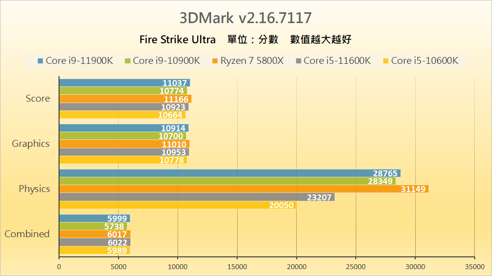 Intel Rocket Lake - Benchmark E (3)