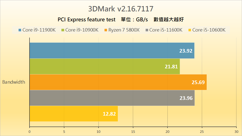 Intel Rocket Lake - Benchmark E (4)