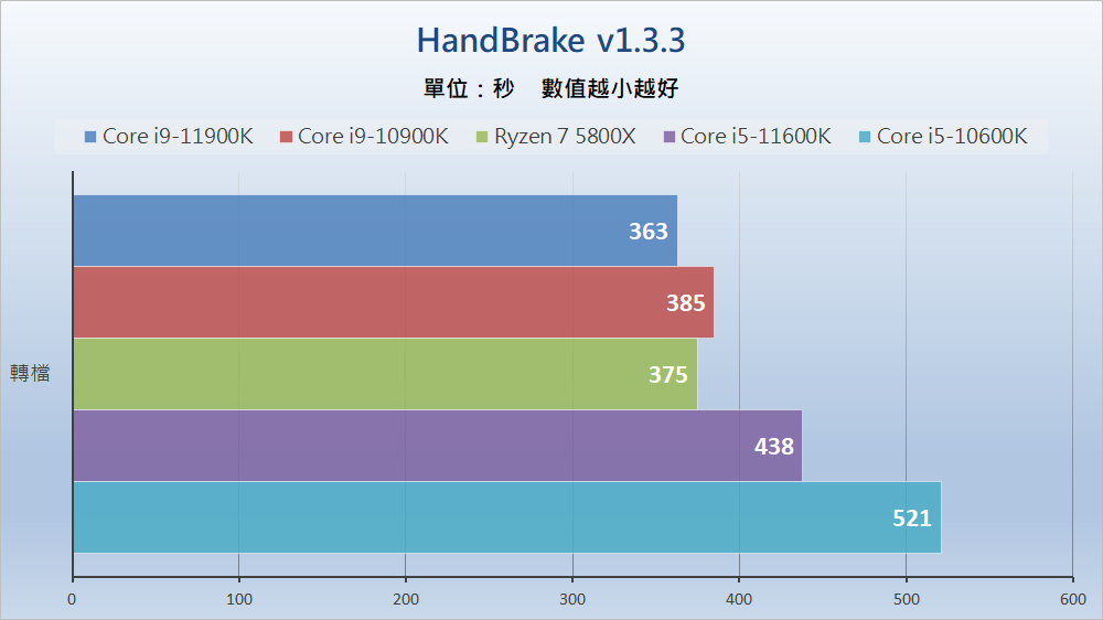 Intel Rocket Lake - Benchmark F (4)