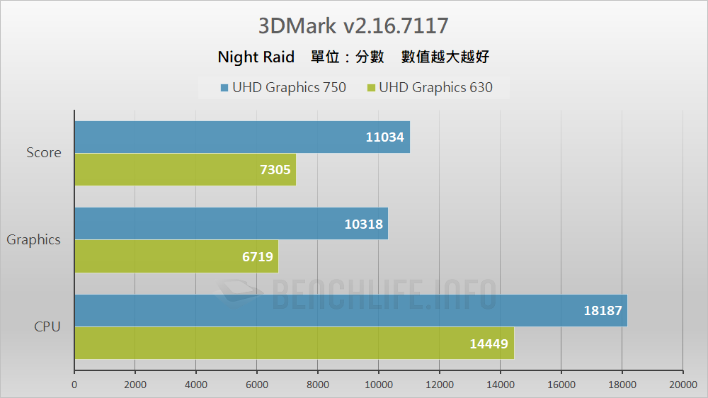 Intel Rocket Lake - Benchmark G (3)