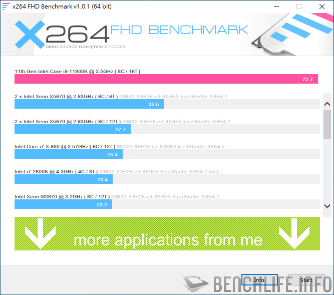 Z590I VISION D x264 FHD benchmark