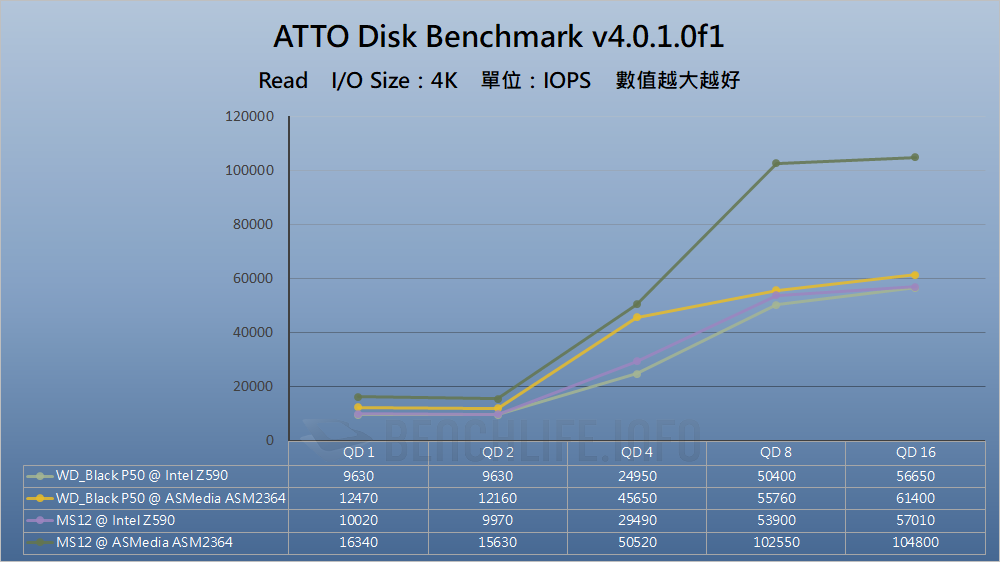 Intel 500 series chipset - USB 3.2 Gen 2x2 (10)