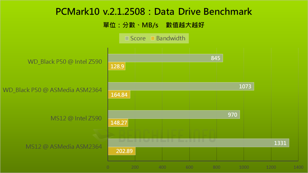 Intel 500 series chipset - USB 3.2 Gen 2x2 (11)