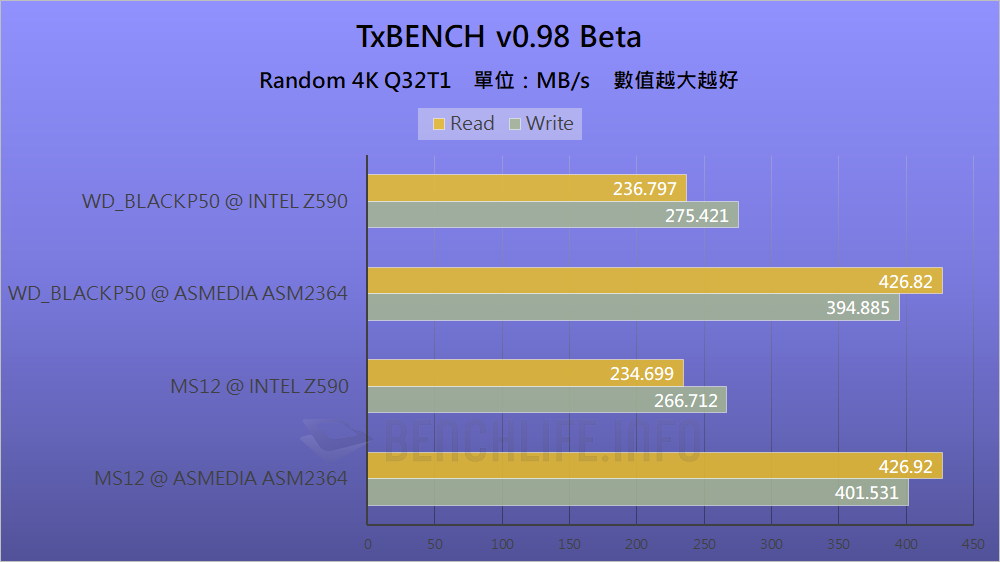 Intel 500 series chipset - USB 3.2 Gen 2x2 (13)