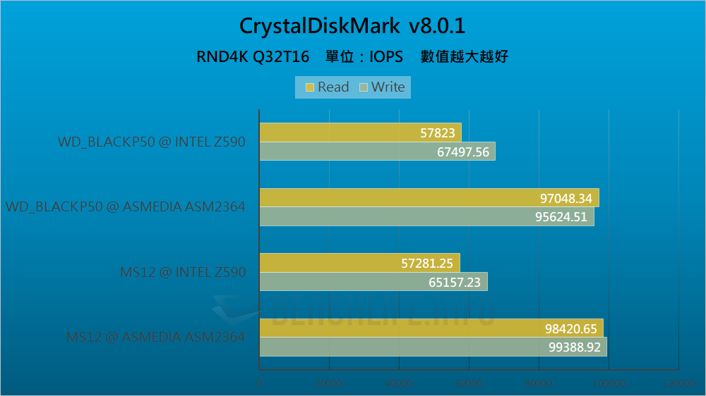 Intel 500 series chipset - USB 3.2 Gen 2x2 (6)