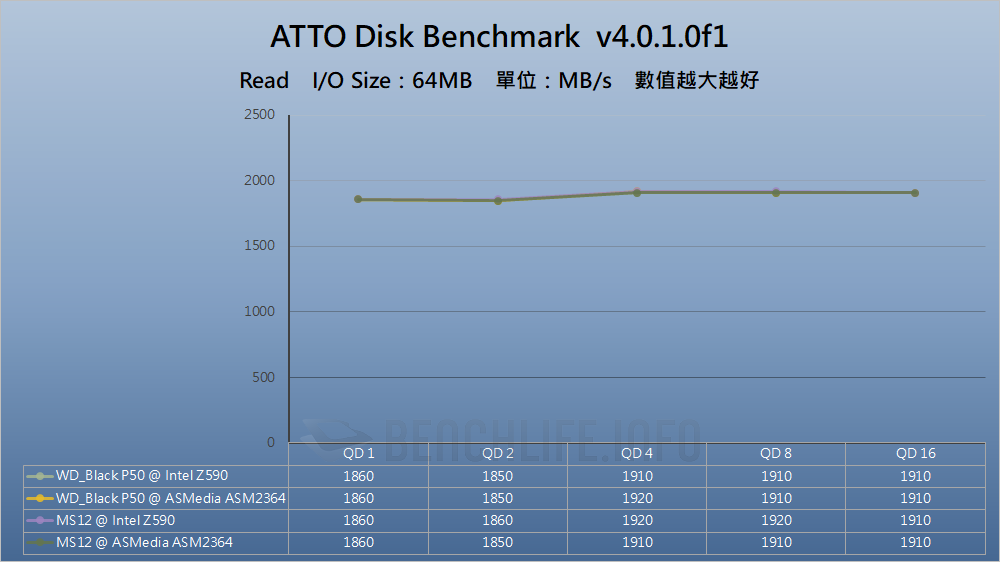 Intel 500 series chipset - USB 3.2 Gen 2x2 (8)