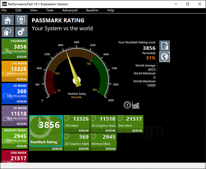 ASUS TUF Dash F15 - Benchmark A (4)