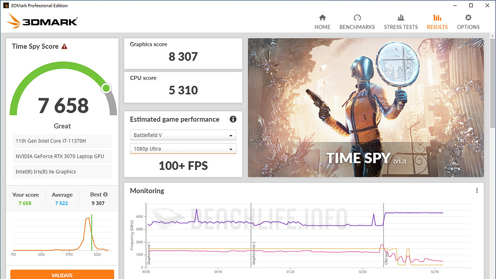 ASUS TUF Dash F15 - Benchmark B (1)