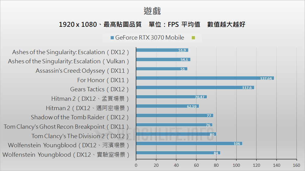 ASUS TUF Dash F15 - Benchmark B (1)