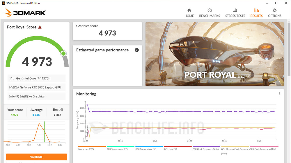 ASUS TUF Dash F15 - Benchmark B (4)