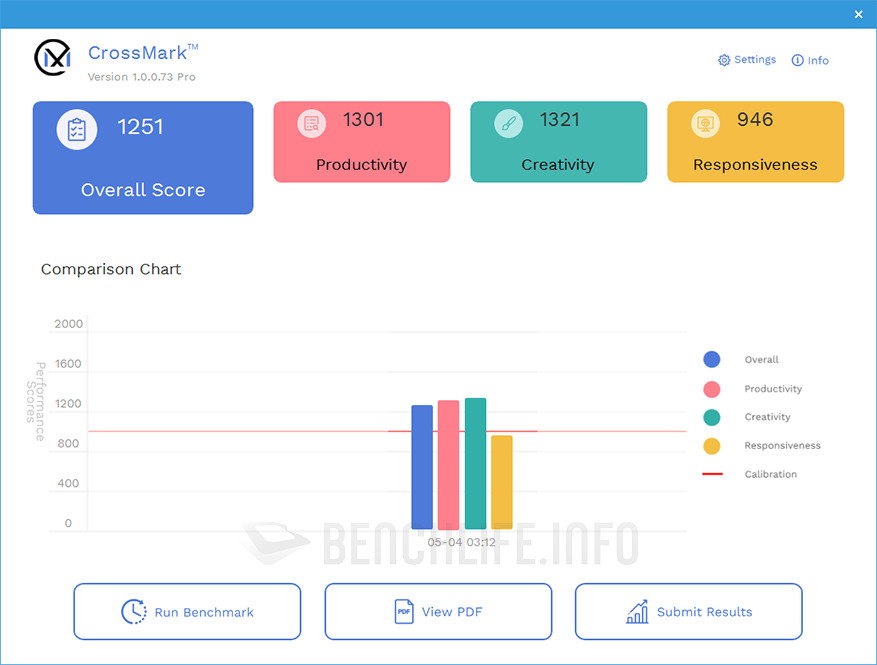 ASUS TUF Dash F15 - Benchmark C (2)