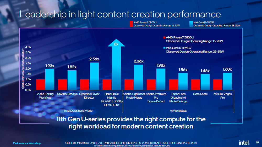 Intel-Computex-2021-Real-World-Performance-Workshop-15.jpg