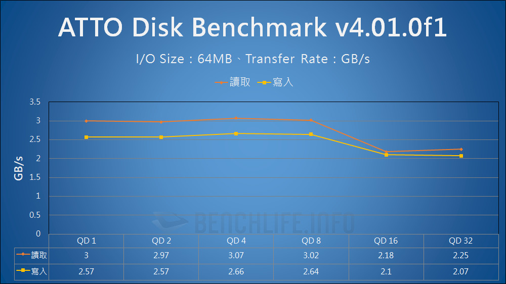 Intel SSD 670p - Benchmark (1)