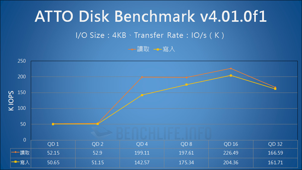 Intel SSD 670p - Benchmark (2)