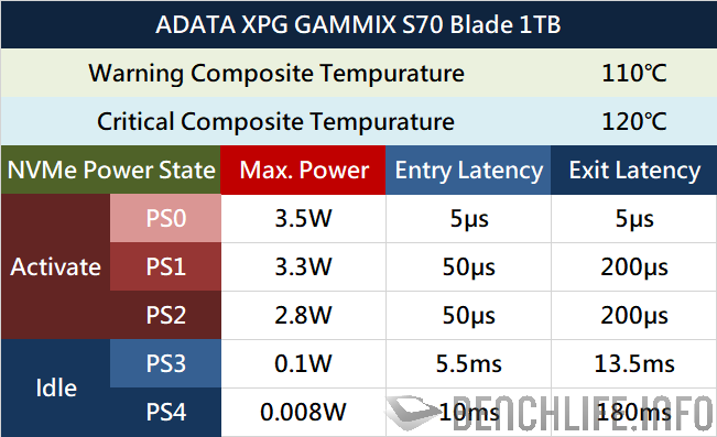 ADATA XPG GAMMIX S70 Blade 1TB power statues