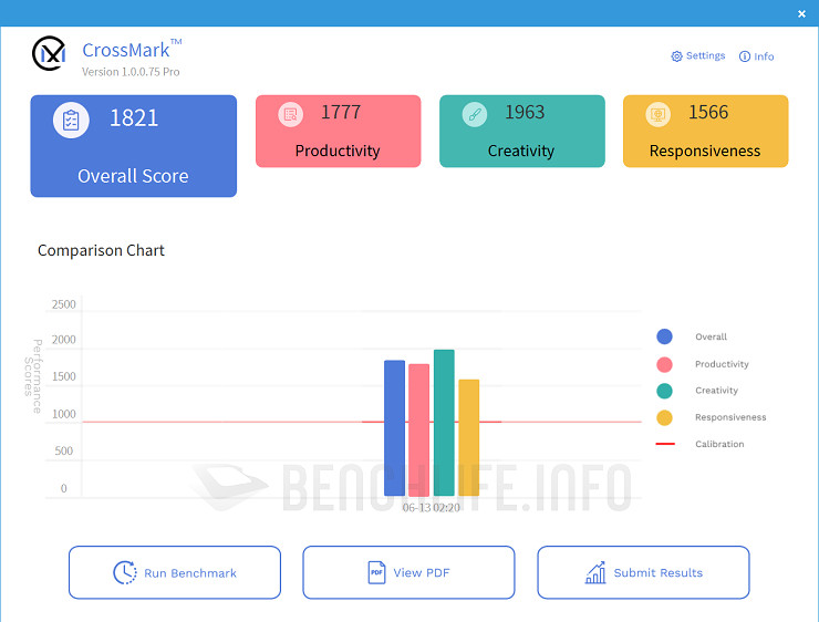 MSI MEG Z590 Unify - Benchmark (1)