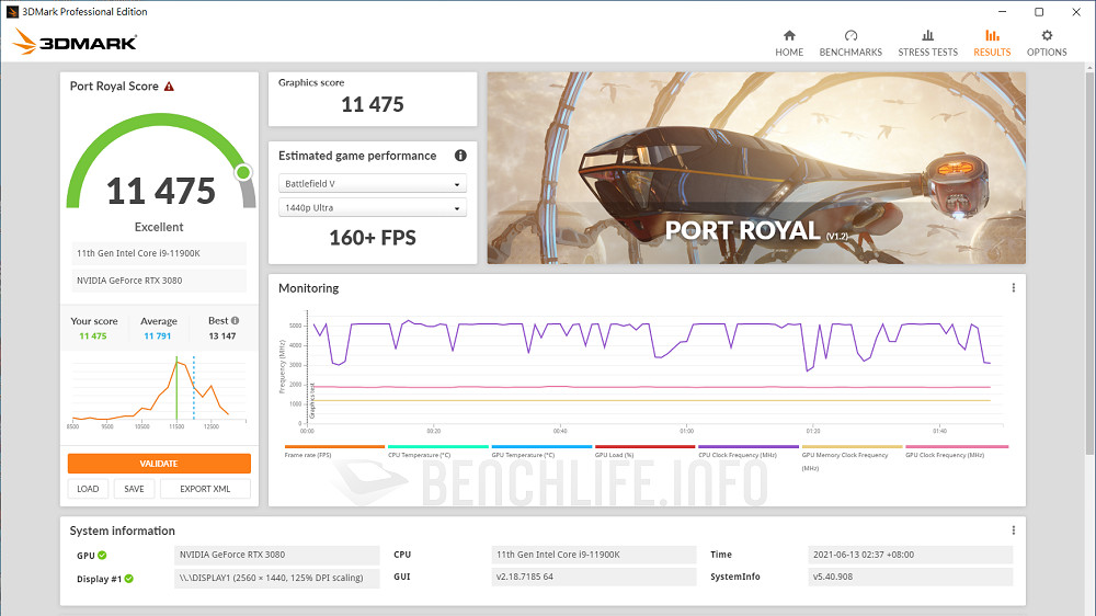 MSI MEG Z590 Unify - Benchmark (14)