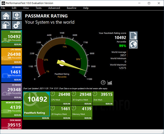 MSI MEG Z590 Unify - Benchmark (4)