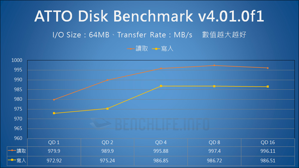 迷你方便攜帶、跨平台裝置通用，Seagate One Touch SSD 實測