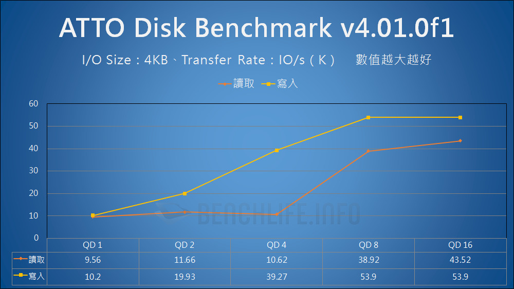 Seagate One Touch SSD - Benchmark (2)