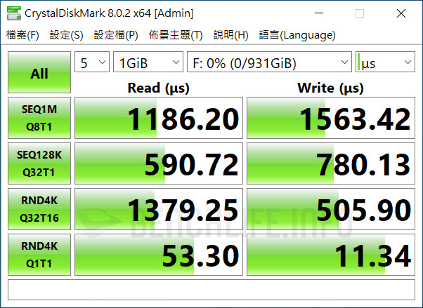 GIGABYTE AORUS Gen4 7000s SSD - Benchmark (10)