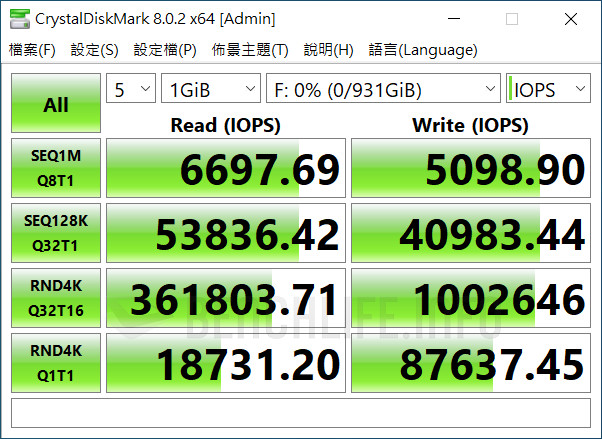 GIGABYTE AORUS Gen4 7000s SSD - Benchmark (8)