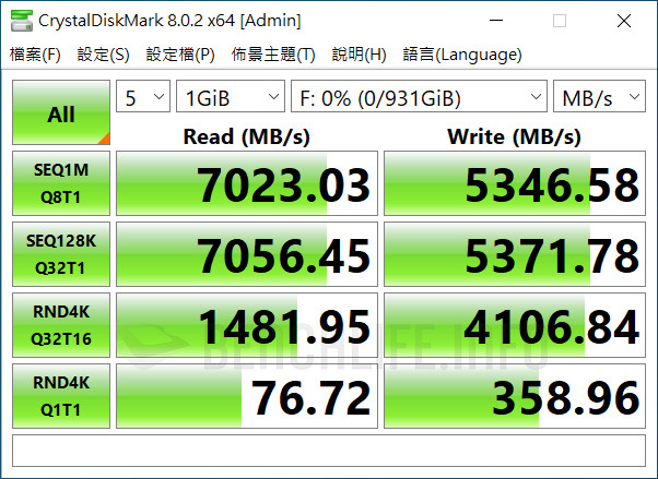 GIGABYTE AORUS Gen4 7000s SSD - Benchmark (9)