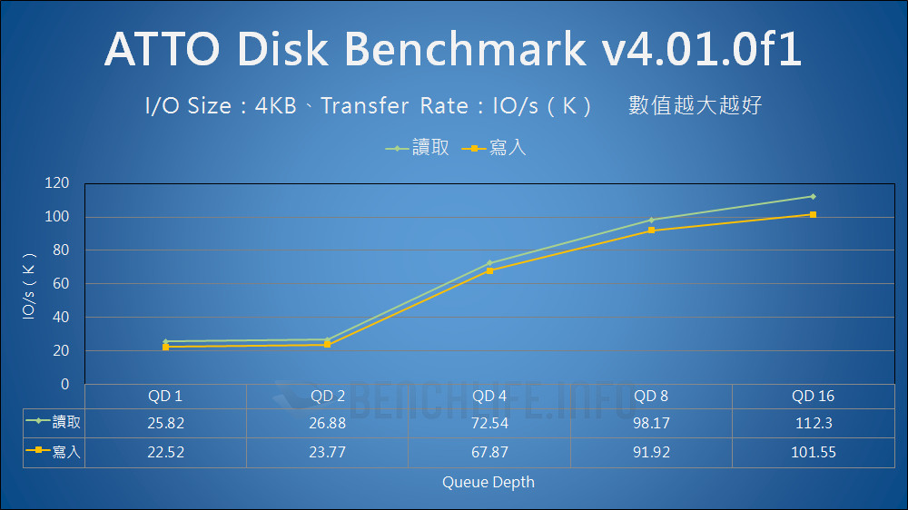 LaCie 1big Dock SSD Pro - Benchmark (1)