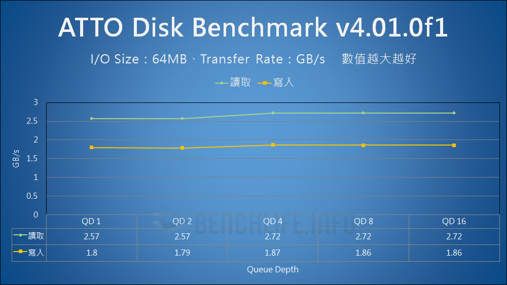 LaCie 1big Dock SSD Pro - Benchmark (2)