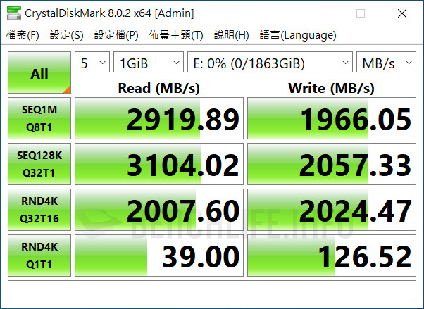 LaCie 1big Dock SSD Pro - Benchmark (6)