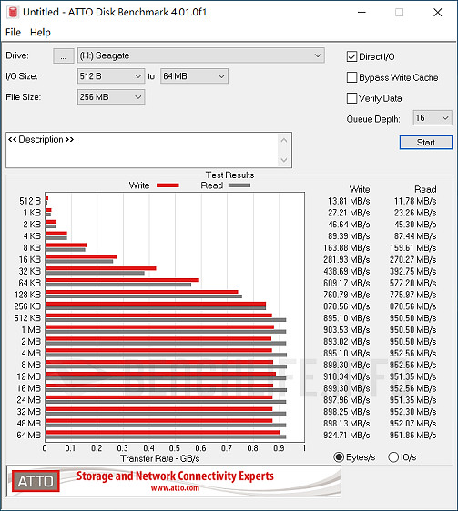 LaCie 1big Dock SSD Pro - USB Hub Benchmark (1)